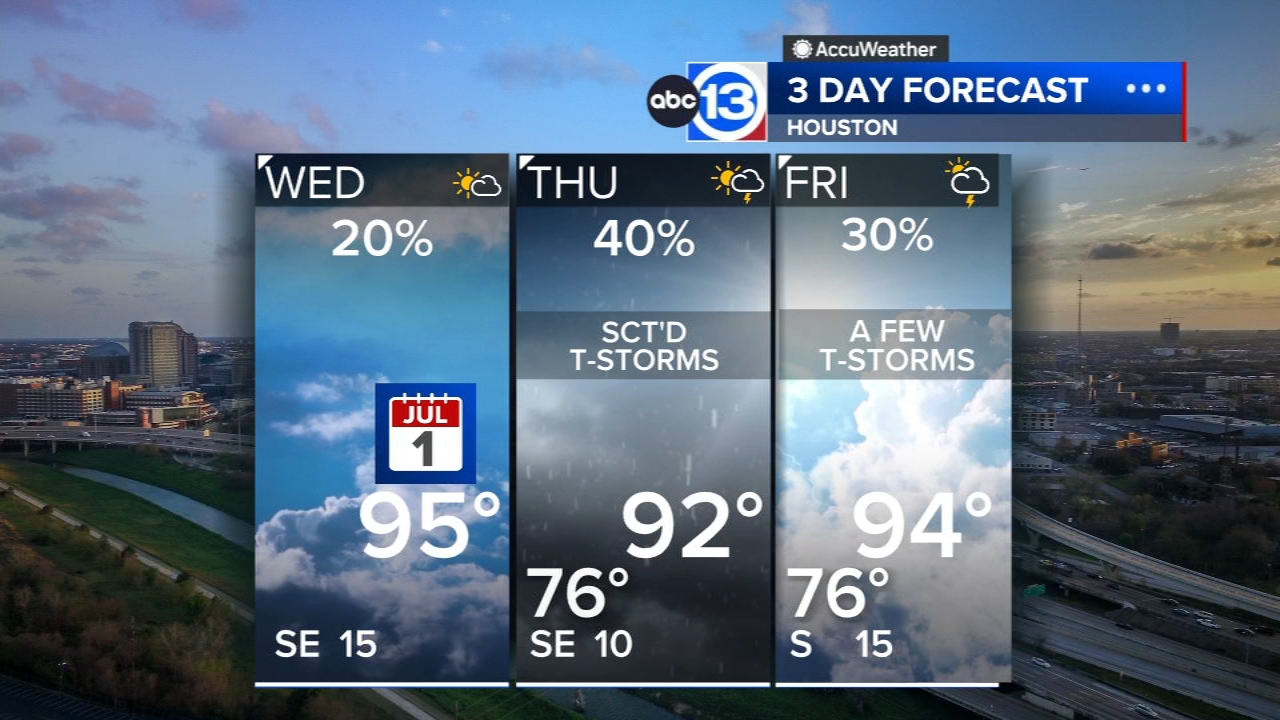 Summer heat remains with rain chances creeping up in July