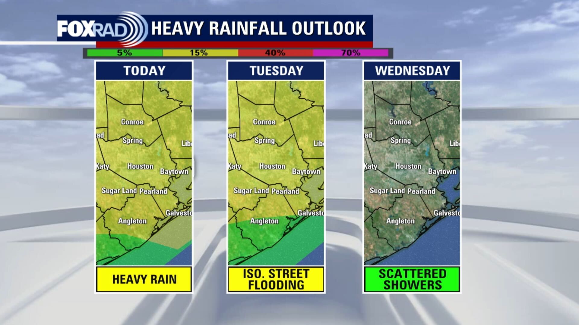 Houston weather forecast today: Heavy rain could cause street flooding